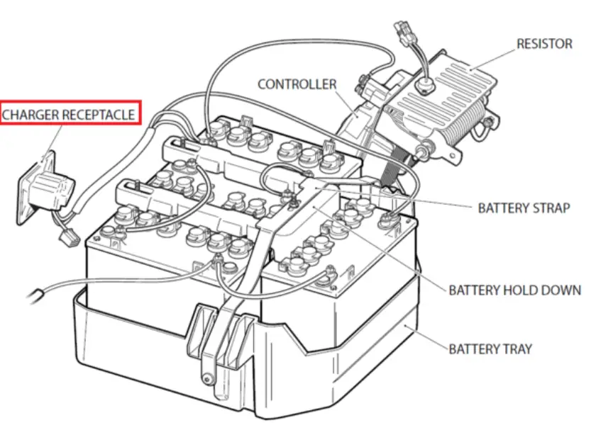 EZGO RXV 48-Volt battery Wiring Diagram