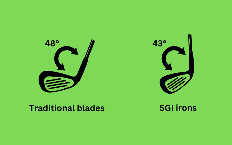 Categories Of Golf-Bladed Iron  