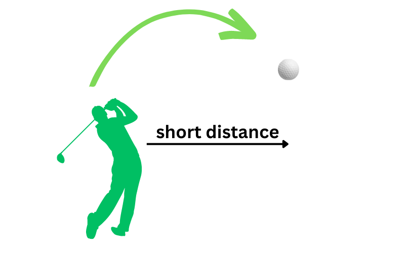 Less Distance On Shots