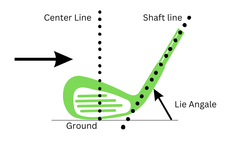 Low center of gravity (CG)  