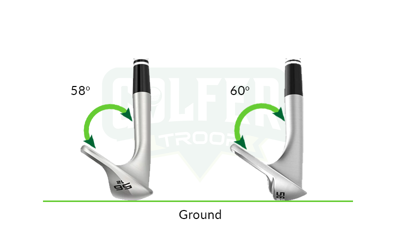 Overview of 58 and 60 degree wedge