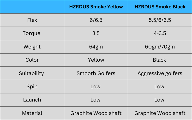HZRDUS Smoke Yellow Vs Smoke Black Golf Shaft: Quick Comparison Table