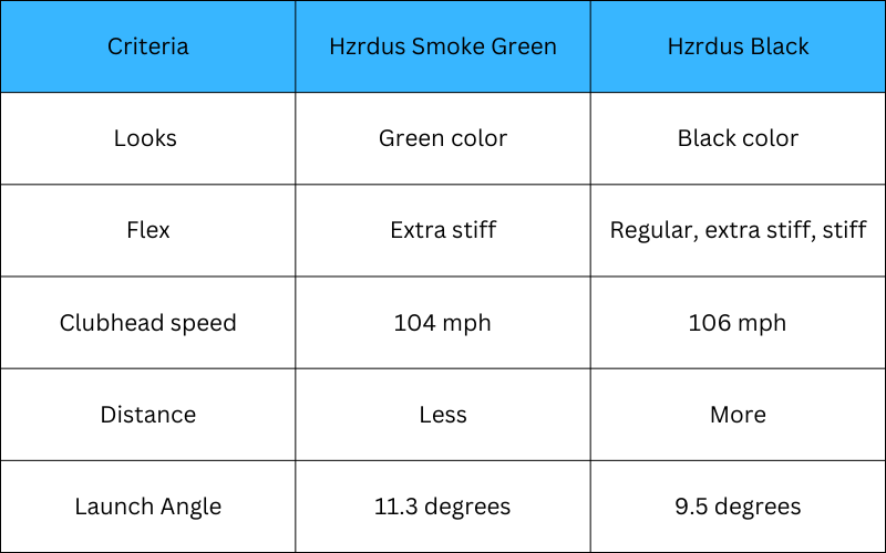 Hzrdus smoke green vs black: Comparison Table