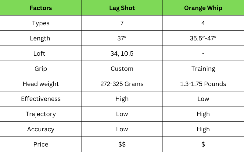 Lag shot vs Orange whip: Quick Comparison Table