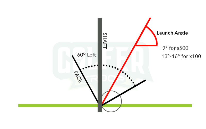 Launch angle s500 vs x100.png