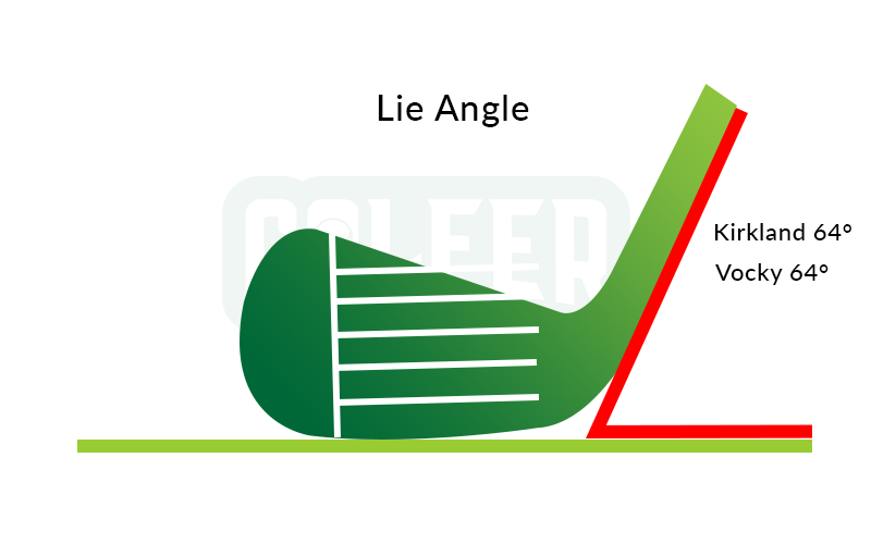 Lie Angle