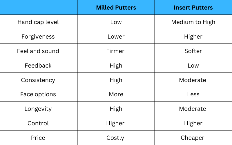 Milled Vs Insert Putters: Quick Comparison Table