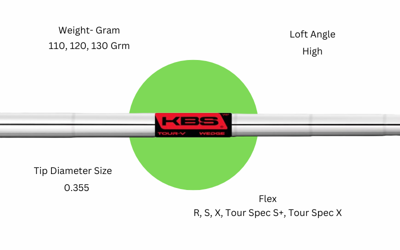 Overview of KBS Tour V Shaft