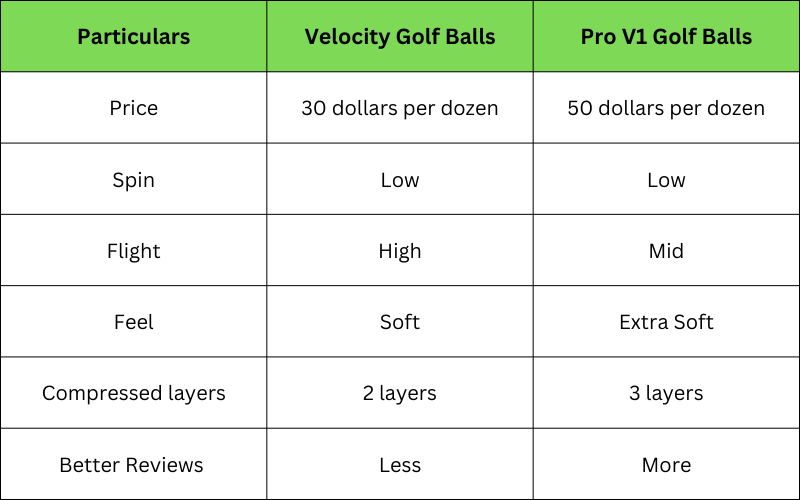 Titleist Velocity vs Pro V1: Comparison Table