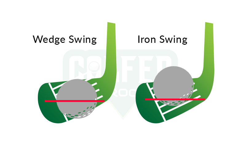 What are the differences between Wedge Swing and Iron Swing?