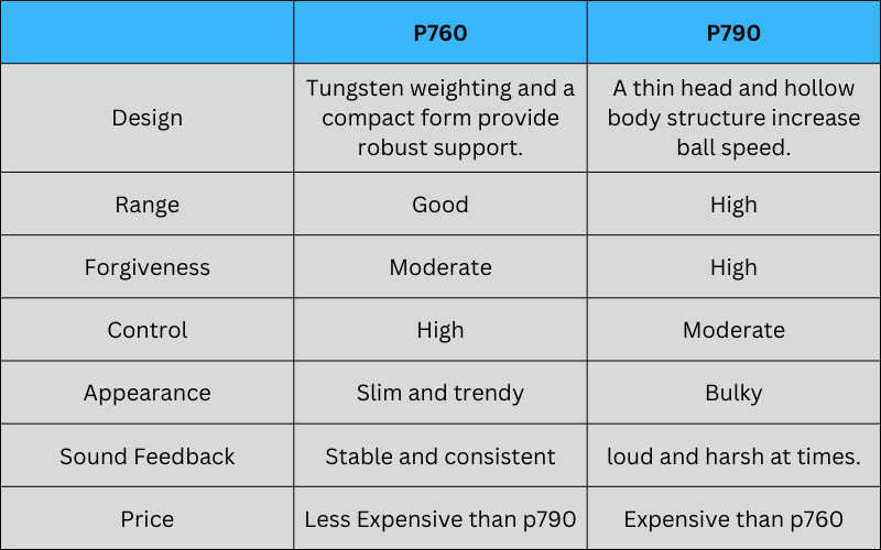 p760 vs p790 Irons: Quick Comparison Table