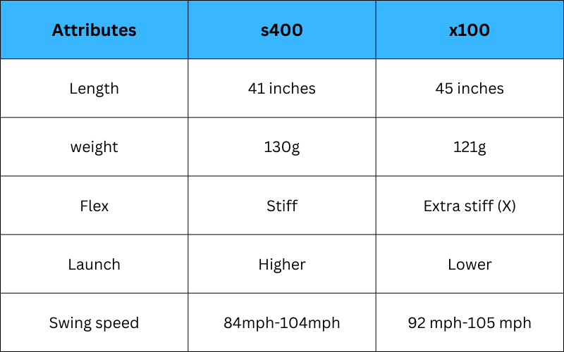 s400-vs-x100-Comparison-Table